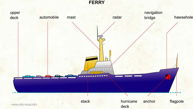 Ferry  (Visual Dictionary)